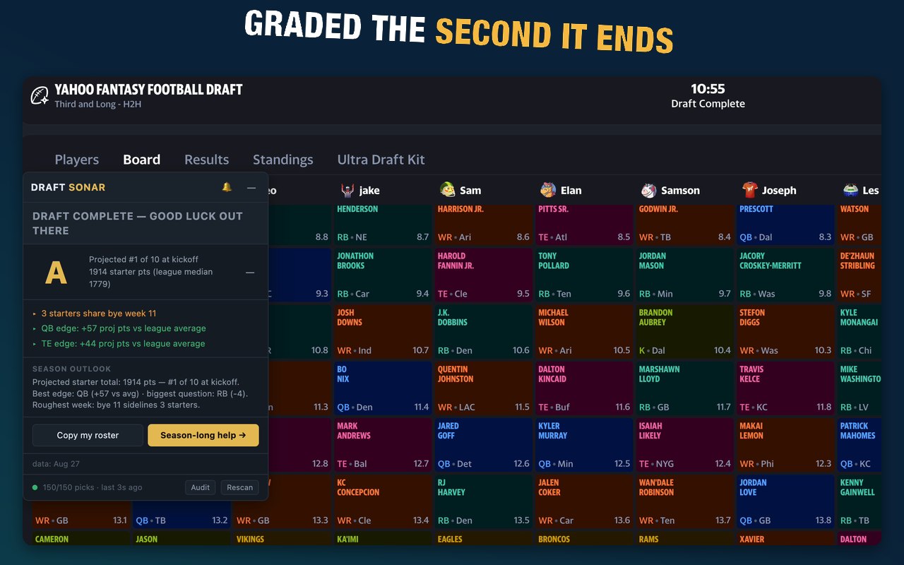 Draft Sonar grading the finished draft the second it ends